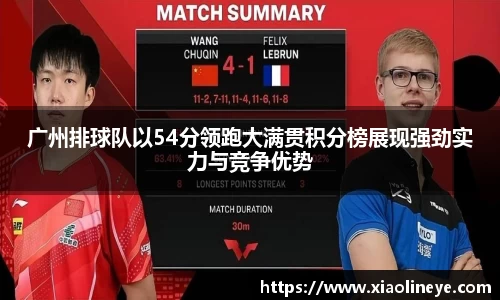 广州排球队以54分领跑大满贯积分榜展现强劲实力与竞争优势